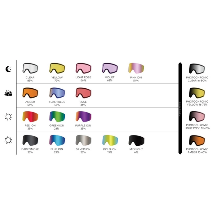 Gogle narciarskie Dragon DX3 L OTG Dragon Breath snowboardowe cat. S4